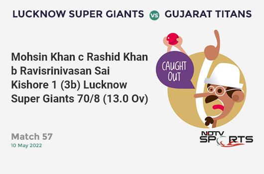 LSG vs GT: Match 57: WICKET! Mohsin Khan c Rashid Khan b Ravisrinivasan Sai Kishore 1 (3b, 0x4, 0x6). LSG 70/8 (13.0 Ov). Target: 145; RRR: 10.71