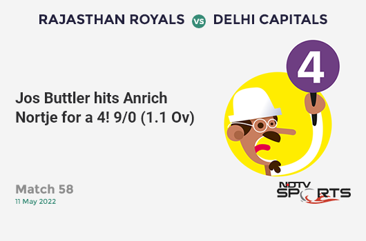 RR vs DC: Match 58: Jos Buttler hits Anrich Nortje for a 4! RR 9/0 (1.1 Ov). CRR: 7.71