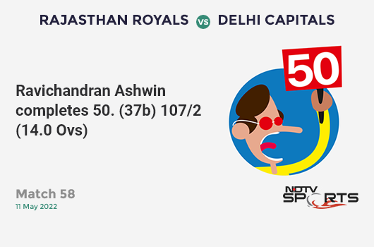 RR vs DC: Match 58: FIFTY! Ravichandran Ashwin completes 50 (37b, 4x4, 2x6). RR 107/2 (14.0 Ovs). CRR: 7.64