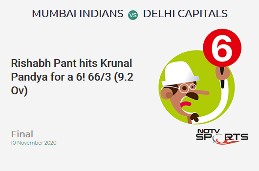 MI vs DC: Final: It's a SIX! Rishabh Pant hits Krunal Pandya. Delhi Capitals 66/3 (9.2 Ov). CRR: 7.07