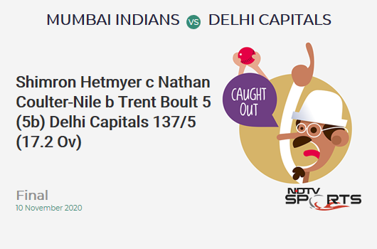 MI vs DC: Final: WICKET! Shimron Hetmyer c Nathan Coulter-Nile b Trent Boult 5 (5b, 1x4, 0x6). Delhi Capitals 137/5 (17.2 Ov). CRR: 7.90