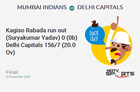 MI vs DC: Final: WICKET! Kagiso Rabada run out (Suryakumar Yadav) 0 (0b, 0x4, 0x6). दिल्ली कैपिटल्स 156/7 (20.0 Ov). CRR: 7.8