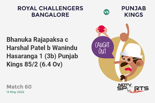 RCB vs PBKS: Match 60: WICKET! Bhanuka Rajapaksa c Harshal Patel b Wanindu Hasaranga 1 (3b, 0x4, 0x6). PBKS 85/2 (6.4 Ov). CRR: 12.75