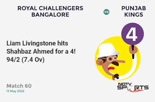 RCB vs PBKS: Match 60: Liam Livingstone hits Shahbaz Ahmed for a 4! PBKS 94/2 (7.4 Ov). CRR: 12.26