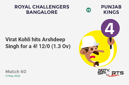 RCB vs PBKS: Match 60: Virat Kohli hits Arshdeep Singh for a 4! RCB 12/0 (1.3 Ov). Target: 210; RRR: 10.70