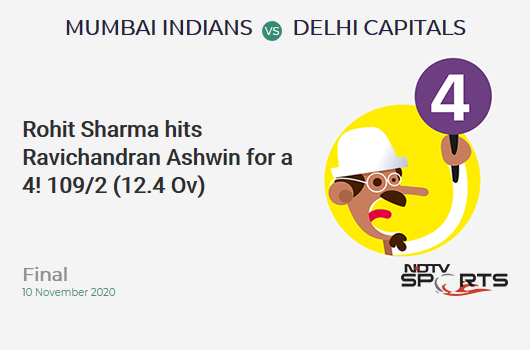 MI vs DC: Final: Rohit Sharma hits Ravichandran Ashwin for a 4! Mumbai Indians 109/2 (12.4 Ov). Target: 157; RRR: 6.55