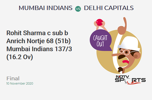 MI vs DC: Final: WICKET! Rohit Sharma c sub b Anrich Nortje 68 (51b, 5x4, 4x6). Mumbai Indians 137/3 (16.2 Ov). Target: 157; RRR: 5.45