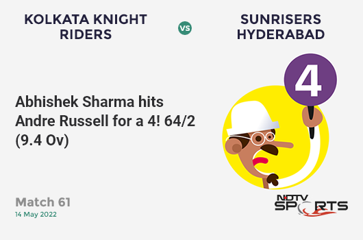 KKR vs SRH: Match 61: Abhishek Sharma hits Andre Russell for a 4! SRH 64/2 (9.4 Ov). Target: 178; RRR: 11.03