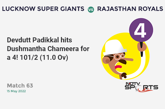 LSG vs RR: Match 63: Devdutt Padikkal hits Dushmantha Chameera for a 4! RR 101/2 (11.0 Ov). CRR: 9.18