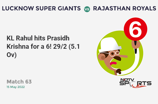LSG vs RR: Match 63: It's a SIX! KL Rahul hits Prasidh Krishna. LSG 29/2 (5.1 Ov). Target: 179; RRR: 10.11