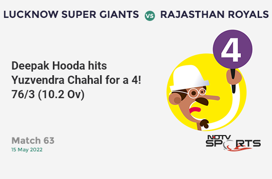 LSG vs RR: Match 63: Deepak Hooda hits Yuzvendra Chahal for a 4! LSG 76/3 (10.2 Ov). Target: 179; RRR: 10.66