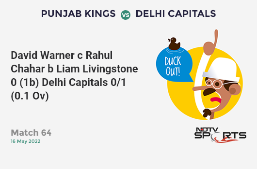 PBKS vs DC: Match 64: WICKET! David Warner c Rahul Chahar b Liam Livingstone 0 (1b, 0x4, 0x6). DC 0/1 (0.1 Ov). CRR: 