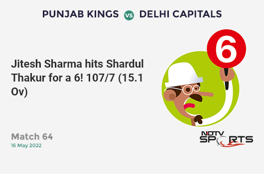 PBKS vs DC: Match 64: It's a SIX! Jitesh Sharma hits Shardul Thakur. PBKS 107/7 (15.1 Ov). Target: 160; RRR: 10.97