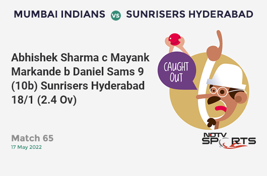 MI vs SRH: Match 65: WICKET! Abhishek Sharma c Mayank Markande b Daniel Sams 9 (10b, 1x4, 0x6). SRH 18/1 (2.4 Ov). CRR: 6.75