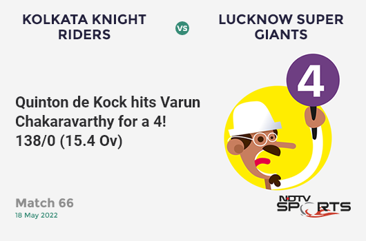 KKR vs LSG: Match 66: Quinton de Kock hits Varun Chakaravarthy for a 4! LSG 138/0 (15.4 Ov). CRR: 8.81