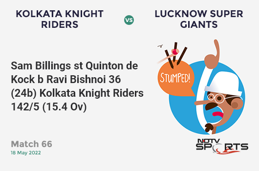 KKR vs LSG: Match 66: WICKET! Sam Billings st Quinton de Kock b Ravi Bishnoi 36 (24b, 2x4, 3x6). KKR 142/5 (15.4 Ov). Target: 211; RRR: 15.92