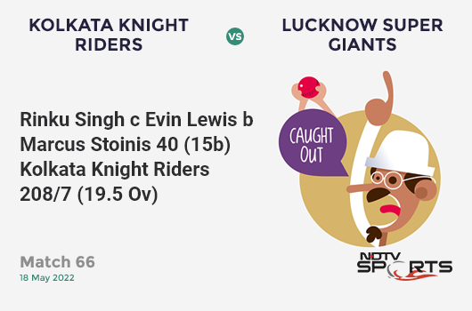 KKR vs LSG: Match 66: WICKET! Rinku Singh c Evin Lewis b Marcus Stoinis 40 (15b, 2x4, 4x6). KKR 208/7 (19.5 Ov). Target: 211; RRR: 18