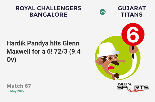 RCB vs GT: Match 67: It's a SIX! Hardik Pandya hits Glenn Maxwell. GT 72/3 (9.4 Ov). CRR: 7.45