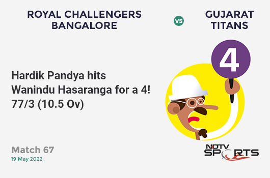 RCB vs GT: Match 67: Hardik Pandya hits Wanindu Hasaranga for a 4! GT 77/3 (10.5 Ov). CRR: 7.11