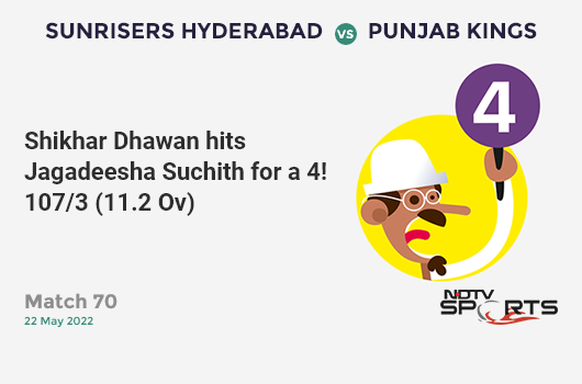 SRH vs PBKS: Match 70: Shikhar Dhawan hits Jagadeesha Suchith for a 4! PBKS 107/3 (11.2 Ov). Target: 158; RRR: 5.88