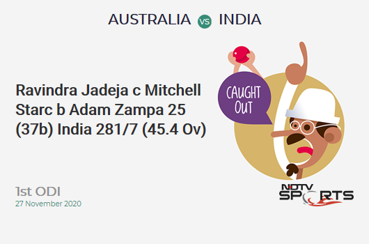 AUS vs IND: 1st ODI: WICKET! Ravindra Jadeja c Mitchell Starc b Adam Zampa 25 (37b, 0x4, 1x6). IND 281/7 (45.4 Ov). Target: 375; RRR: 21.69