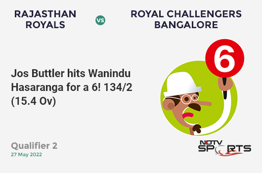 RR vs RCB: Qualifier 2: It's a SIX! Jos Buttler hits Wanindu Hasaranga. RR 134/2 (15.4 Ov). Target: 158; RRR: 5.54