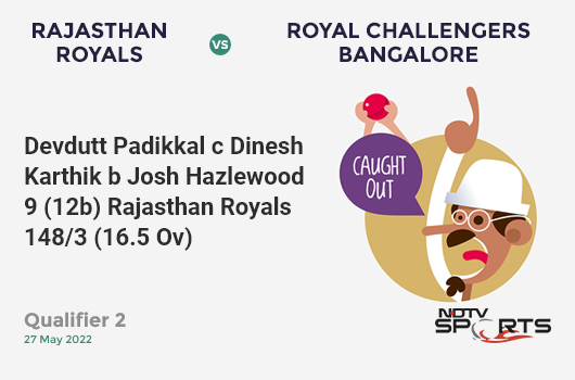 RR vs RCB: Qualifier 2: WICKET! Devdutt Padikkal c Dinesh Karthik b Josh Hazlewood 9 (12b, 0x4, 0x6). RR 148/3 (16.5 Ov). Target: 158; RRR: 3.16