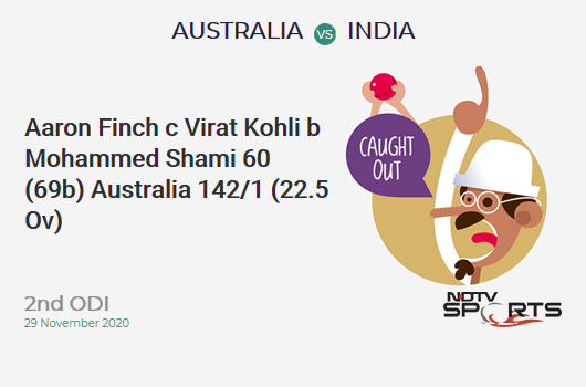AUS vs IND: 2nd ODI: WICKET! Aaron Finch c Virat Kohli b Mohammed Shami 60 (69b, 6x4, 1x6). AUS 142/1 (22.5 Ov). CRR: 6.22