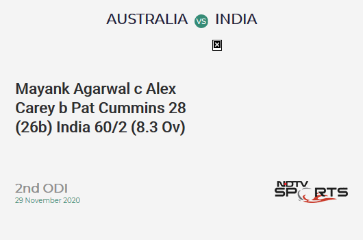 AUS vs IND: 2nd ODI: WICKET! Mayank Agarwal c Alex Carey b Pat Cummins 28 (26b, 4x4, 0x6). IND 60/2 (8.3 Ov). Target: 390; RRR: 7.95