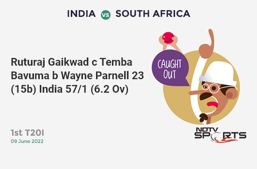 IND vs SA: 1st T20I: WICKET! Ruturaj Gaikwad c Temba Bavuma b Wayne Parnell 23 (15b, 0x4, 3x6). IND 57/1 (6.2 Ov). CRR: 9