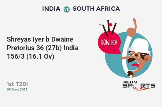 IND vs SA: 1st T20I: WICKET! Shreyas Iyer b Dwaine Pretorius 36 (27b, 1x4, 3x6). IND 156/3 (16.1 Ov). CRR: 9.65