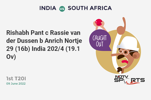 IND vs SA: 1st T20I: WICKET! Rishabh Pant c Rassie van der Dussen b Anrich Nortje 29 (16b, 2x4, 2x6). IND 202/4 (19.1 Ov). CRR: 10.54