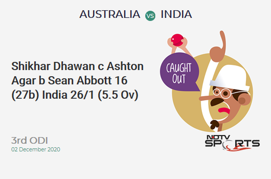 AUS vs IND: 3rd ODI: WICKET! Shikhar Dhawan c Ashton Agar b Sean Abbott 16 (27b, 2x4, 0x6). IND 26/1 (5.5 Ov). CRR: 4.46