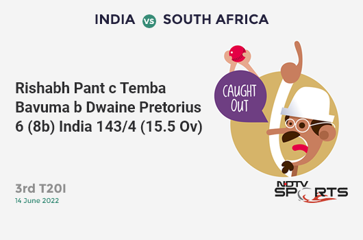 IND vs SA: 3rd T20I: WICKET! Rishabh Pant c Temba Bavuma b Dwaine Pretorius 6 (8b, 0x4, 0x6). IND 143/4 (15.5 Ov). CRR: 9.03