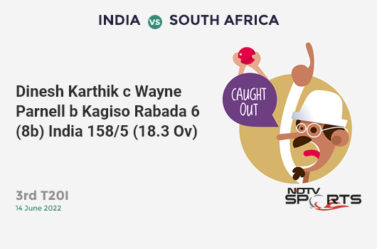 IND vs SA: 3rd T20I: WICKET! Dinesh Karthik c Wayne Parnell b Kagiso Rabada 6 (8b, 0x4, 0x6). IND 158/5 (18.3 Ov). CRR: 8.54