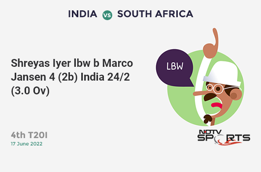 IND vs SA: 4th T20I: WICKET! Shreyas Iyer lbw b Marco Jansen 4 (2b, 1x4, 0x6). IND 24/2 (3.0 Ov). CRR: 8