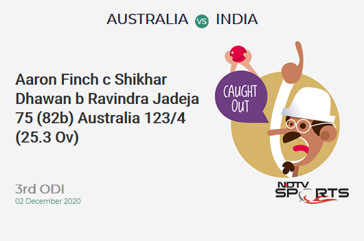 AUS vs IND: 3rd ODI: WICKET! Aaron Finch c Shikhar Dhawan b Ravindra Jadeja 75 (82b, 7x4, 3x6). AUS 123/4 (25.3 Ov). Target: 303; RRR: 7.35