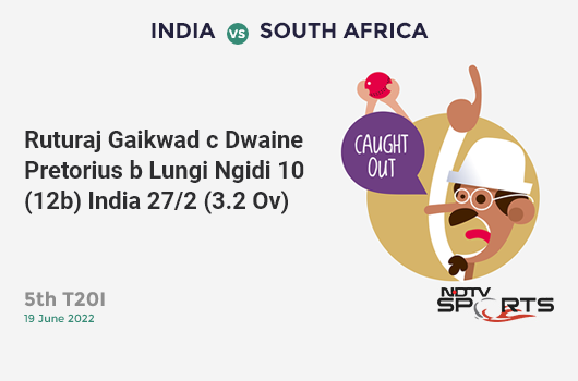 IND vs SA: 5th T20I: WICKET! Ruturaj Gaikwad c Dwaine Pretorius b Lungi Ngidi 10 (12b, 1x4, 0x6). IND 27/2 (3.2 Ov). CRR: 8.1