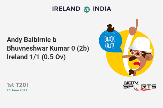 IRE vs IND: 1st T20I: WICKET! Andy Balbirnie b Bhuvneshwar Kumar 0 (2b, 0x4, 0x6). IRE 1/1 (0.5 Ov). CRR: 1.2