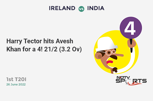 IRE vs IND: 1st T20I: Harry Tector hits Avesh Khan for a 4! IRE 21/2 (3.2 Ov). CRR: 6.3