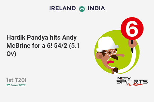 IRE vs IND: 1st T20I: It's a SIX! Hardik Pandya hits Andy McBrine. IND 54/2 (5.1 Ov). Target: 109; RRR: 8.05