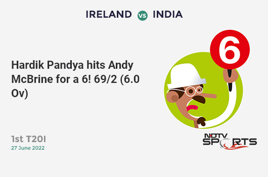 IRE vs IND: 1st T20I: It's a SIX! Hardik Pandya hits Andy McBrine. IND 69/2 (6.0 Ov). Target: 109; RRR: 6.67