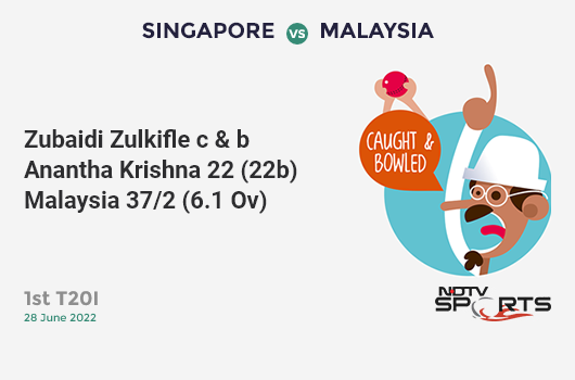 NZ vs SL: Match 3: Martin Guptill hits Thisara Perera for a 4! New Zealand 72/0 (9.2 Ov). Target: 137; RRR: 1.60