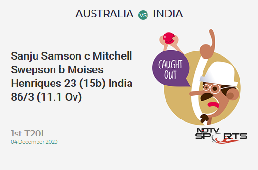 AUS vs IND: 1st T20I: WICKET! Sanju Samson c Mitchell Swepson b Moises Henriques 23 (15b, 1x4, 1x6). IND 86/3 (11.1 Ov). CRR: 7.7