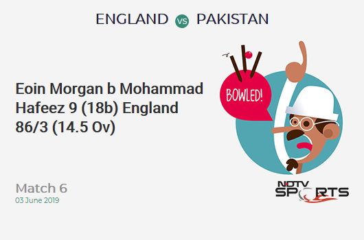 ENG vs PAK: Match 6: WICKET! Eoin Morgan b Mohammad Hafeez 9 (18b, 1x4, 0x6). इंग्लैंड 86/3 (14.5 Ov). Target: 349; RRR: 7.48