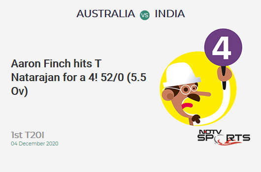 AUS vs IND: 1st T20I: Aaron Finch hits T Natarajan for a 4! AUS 52/0 (5.5 Ov). Target: 162; RRR: 7.76