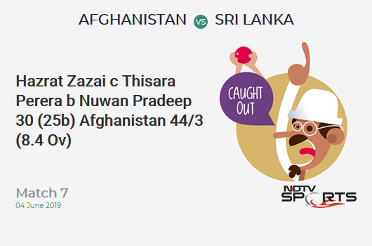 AFG vs SL: Match 7: WICKET! Hazrat Zazai c Thisara Perera b Nuwan Pradeep 30 (25b, 3x4, 1x6). अफ़ग़ानिस्तान 44/3 (8.4 Ov). Target: 187; RRR: 4.42