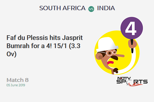 SA vs IND: Match 8: Faf du Plessis hits Jasprit Bumrah for a 4! South Africa 15/1 (3.3 Ov). CRR: 4.28