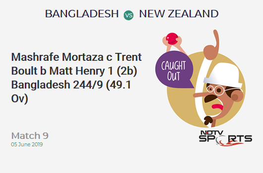BAN vs NZ: Match 9: WICKET! Mashrafe Mortaza c Trent Boult b Matt Henry 1 (2b, 0x4, 0x6). बांग्लादेश 244/9 (49.1 Ov). CRR: 4.96