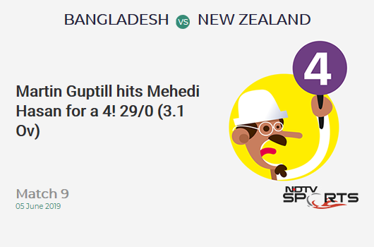 BAN vs NZ: Match 9: Martin Guptill hits Mehedi Hasan for a 4! New Zealand 29/0 (3.1 Ov). Target: 245; RRR: 4.61